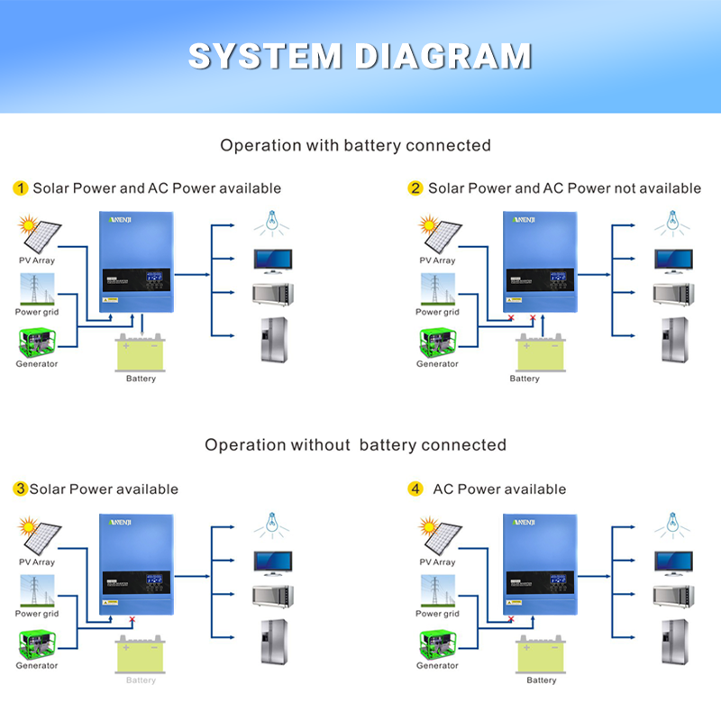4KW 6.2KW الهجين عاكس للطاقة ا - مراجعة Drone Solar Charger وسعره