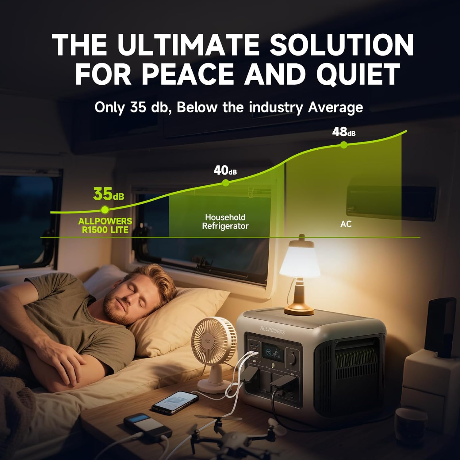 ALLPOWERS R1500 LITE محطة طاقة - مراجعة Drone Solar Charger وسعره